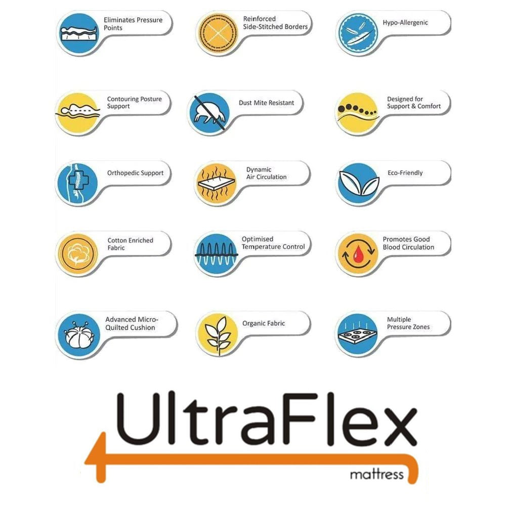 UltraFlex® PURITY - Spinal Care Orthopedic Cool Gel, Pressure Relief Foam Encased, Multiple spinal Posture Support, LowMotion Transfer quilting, Natural Foam Blend, Comfort+, Eco-Friendly Mattress (Made in Canada)