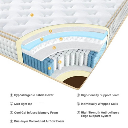 UltraFlex® DESIRE- Orthopaedic Innerspring Premium Foam Encased, Eco-friendly Hybrid Mattress (Made in Canada)