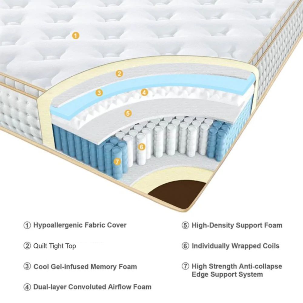 UltraFlex® PRESTIGE - Orthopedic Heavy-Duty Hybrid HDCoils, with Posture Support High-Density Foam Casing, Low Motion Transfer (Made in Canada) - With Waterproof Mattress Protector