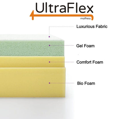 UltraFlex® INSPIRE PLUS Orthopedic Luxury Gel Memory Foam, Optimal Comfort, Breathable, Eco-friendly Mattress (Made in Canada)