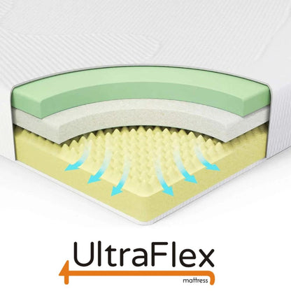 UltraFlex® SERENITY Orthopedic, Premium Smart Gel Infused Memory Foam, Eco-friendly Mattress with Waterproof Mattress Protector (Made in Canada)
