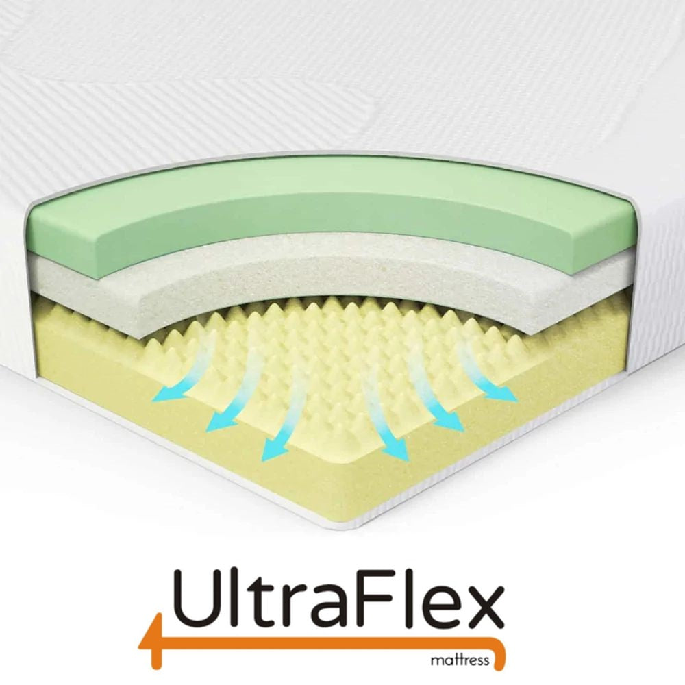 UltraFlex® LEISURE Mattress and BoxSpring Set Orthopedic, Smart Gel Memory Foam, Eco-friendly Mattress (Made in Canada)