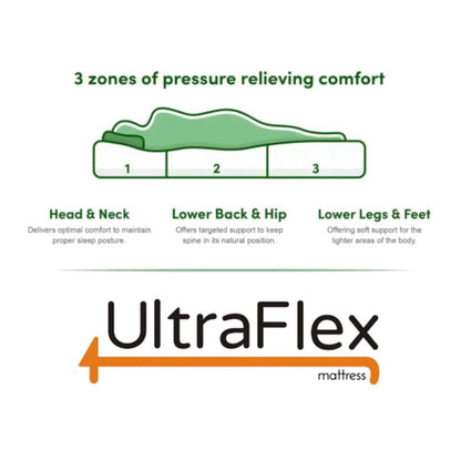 UltraFlex® ESSENCE Mattress and BoxSpring Set Orthopedic Gel Memory Foam, Natural Comfort, Balanced Support, Eco-friendly Mattress (Made in Canada)