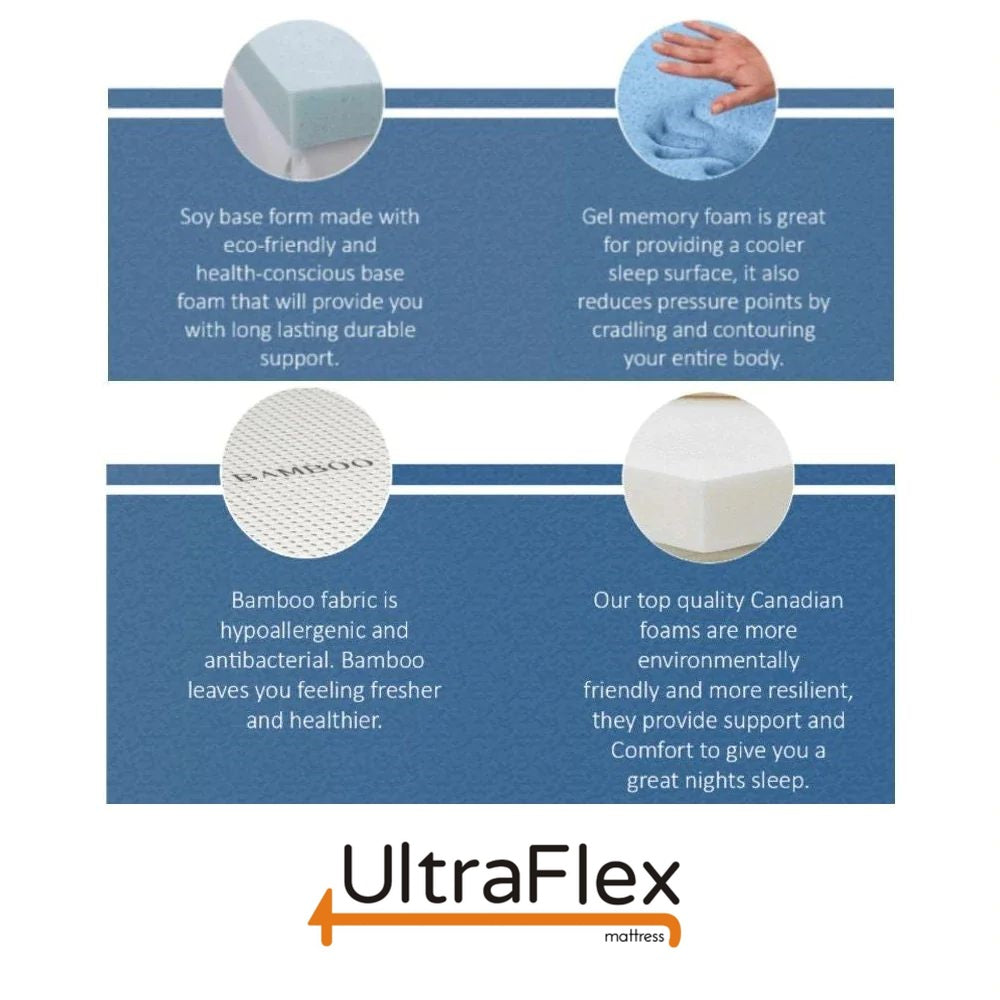 UltraFlex® PLEASURE 10" Mattress and BoxSpring Set Orthopedic, Cool Smart Gel Infused and Chill Memory Foam, Eco-friendly Mattress (Made in Canada)