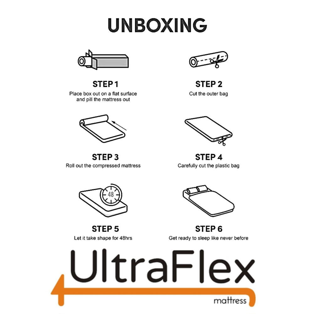 UltraFlex® SERENITY Mattress and BoxSpring Set Orthopedic, Premium Smart Gel Infused Memory Foam, Eco-friendly Mattress (Made in Canada)