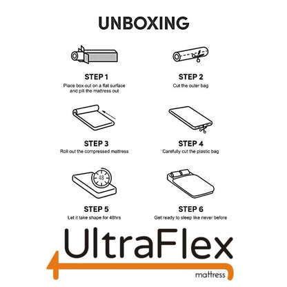 UltraFlex® DELIGHT-Mattress and BoxSpring Set  Advanced Orthopedic Support, High-Density Pressure Relief Foam, Multiple Posture Spinal Support, Motion Transfer Pockets, CoolGel Eco-Friendly Mattress (Made in Canada)