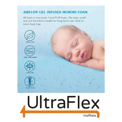 UltraFlex® IMPERIAL- Hybrid Orthopedic Heavy Duty Pocket HDCoil Spring, Pressure Relieving for Multi Posture Support, Comfort Foam Encased, Eco-friendly Mattress (Made in Canada)