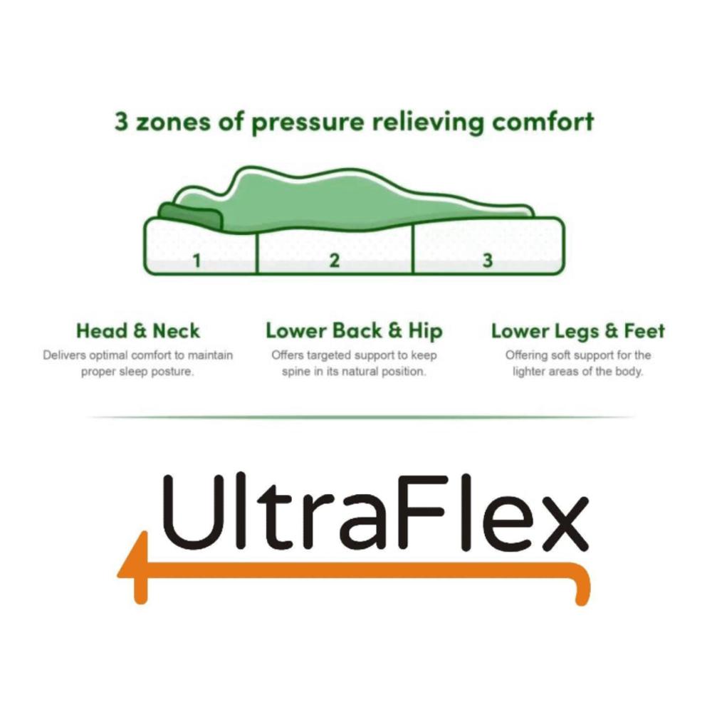 UltraFlex® DREAMER Orthopedic, Cool Gel Memory Foam, Eco-friendly Mattress with Waterproof Mattress Protector (Made in Canada)